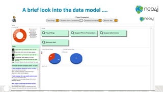 Fraud Detection with Neo4j | PDF | Databases | Computer Software and ...