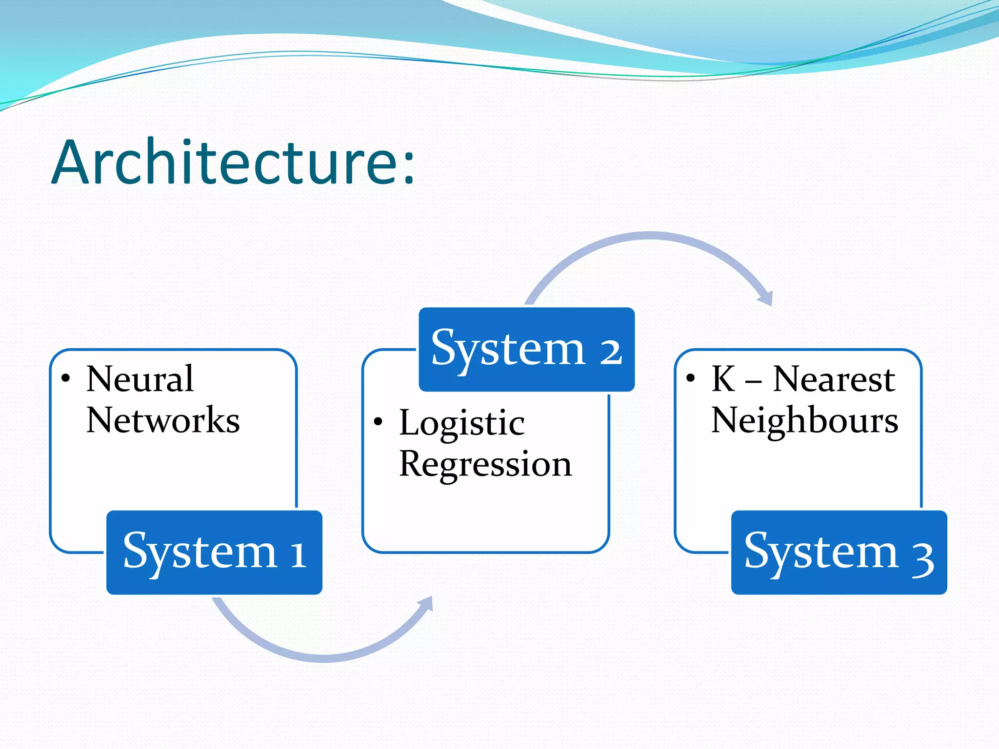 Architecture:

                 System 2
• Neural                     • K – Nearest
  Networks    • Logistic       Neighbours
                Regression

   System 1                     System 3
 