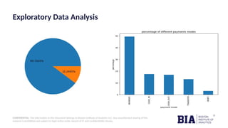 CONFIDENTIAL: The information in this document belongs to Boston Institute of Analytics LLC. Any unauthorized sharing of this
material is prohibited and subject to legal action under breach of IP and confidentiality clauses.
Exploratory Data Analysis
 