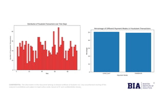 CONFIDENTIAL: The information in this document belongs to Boston Institute of Analytics LLC. Any unauthorized sharing of this
material is prohibited and subject to legal action under breach of IP and confidentiality clauses.
 