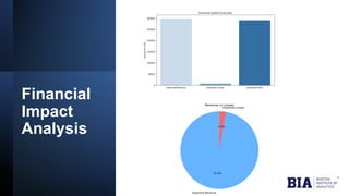 Financial
Impact
Analysis
 