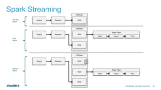 Fraud Detection Architecture | PPTX