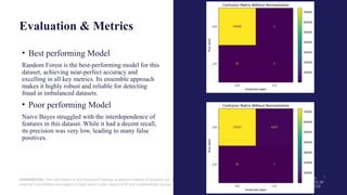 CONFIDENTIAL: The information in this document belongs to Boston Institute of Analytics LLC. Any unauthorized sharing of this
material is prohibited and subject to legal action under breach of IP and confidentiality clauses.
Evaluation & Metrics
• Best performing Model
Random Forest is the best-performing model for this
dataset, achieving near-perfect accuracy and
excelling in all key metrics. Its ensemble approach
makes it highly robust and reliable for detecting
fraud in imbalanced datasets.
• Poor performing Model
Naive Bayes struggled with the interdependence of
features in this dataset. While it had a decent recall,
its precision was very low, leading to many false
positives.
 