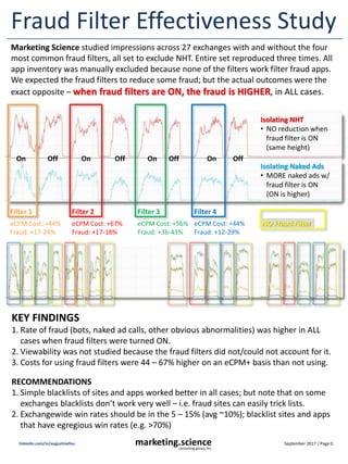 September 2017 / Page 0marketing.scienceconsulting group, inc.
linkedin.com/in/augustinefou
Fraud Filter Effectiveness Study
KEY FINDINGS
1. Rate of fraud (bots, naked ad calls, other obvious abnormalities) was higher in ALL
cases when fraud filters were turned ON.
2. Viewability was not studied because the fraud filters did not/could not account for it.
3. Costs for using fraud filters were 44 – 67% higher on an eCPM+ basis than not using.
RECOMMENDATIONS
1. Simple blacklists of sites and apps worked better in all cases; but note that on some
exchanges blacklists don’t work very well – i.e. fraud sites can easily trick lists.
2. Exchangewide win rates should be in the 5 – 15% (avg ~10%); blacklist sites and apps
that have egregious win rates (e.g. >70%)
Marketing Science studied impressions across 27 exchanges with and without the four
most common fraud filters, all set to exclude NHT. Entire set reproduced three times. All
app inventory was manually excluded because none of the filters work filter fraud apps.
We expected the fraud filters to reduce some fraud; but the actual outcomes were the
exact opposite – when fraud filters are ON, the fraud is HIGHER, in ALL cases.
Filter 1
eCPM Cost: +44%
Fraud: +17-24%
Filter 2
eCPM Cost: +67%
Fraud: +17-18%
Filter 3
eCPM Cost: +56%
Fraud: +36-43%
Filter 4
eCPM Cost: +44%
Fraud: +12-29%
On Off On Off On Off On Off
Isolating NHT
• NO reduction when
fraud filter is ON
(same height)
Isolating Naked Ads
• MORE naked ads w/
fraud filter is ON
(ON is higher)
NO Fraud Filter
 