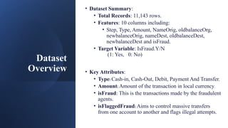 CONFIDENTIAL: The information in this document belongs to Boston Institute of Analytics LLC. Any unauthorized sharing of this
material is prohibited and subject to legal action under breach of IP and confidentiality clauses.
Dataset
Overview
• Dataset Summary:
• Total Records: 11,143 rows.
• Features: 10 columns including:
• Step, Type, Amount, NameOrig, oldbalanceOrg,
newbalanceOrig, nameDest, oldbalanceDest,
newbalanceDest and isFraud.
• Target Variable: IsFraud.Y/N
(1: Yes, 0: No)
• Key Attributes:
• Type: Cash-in, Cash-Out, Debit, Payment And Transfer.
• Amount: Amount of the transaction in local currency.
• isFraud: This is the transactions made by the fraudulent
agents.
• isFlaggedFraud: Aims to control massive transfers
from one account to another and flags illegal attempts.
 