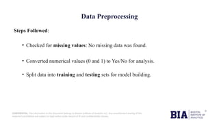 CONFIDENTIAL: The information in this document belongs to Boston Institute of Analytics LLC. Any unauthorized sharing of this
material is prohibited and subject to legal action under breach of IP and confidentiality clauses.
Data Preprocessing
Steps Followed:
• Checked for missing values: No missing data was found.
• Converted numerical values (0 and 1) to Yes/No for analysis.
• Split data into training and testing sets for model building.
 