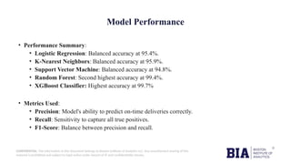 CONFIDENTIAL: The information in this document belongs to Boston Institute of Analytics LLC. Any unauthorized sharing of this
material is prohibited and subject to legal action under breach of IP and confidentiality clauses.
Model Performance
• Performance Summary:
• Logistic Regression: Balanced accuracy at 95.4%.
• K-Nearest Neighbors: Balanced accuracy at 95.9%.
• Support Vector Machine: Balanced accuracy at 94.8%.
• Random Forest: Second highest accuracy at 99.4%.
• XGBoost Classifier: Highest accuracy at 99.7%
• Metrics Used:
• Precision: Model's ability to predict on-time deliveries correctly.
• Recall: Sensitivity to capture all true positives.
• F1-Score: Balance between precision and recall.
 