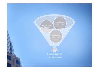 legitimate
                    record
legitimate
  record


             legitimate
               record




     fraudulent record
      out of 9 system flags
 