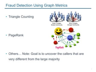 7
Fraud Detection Using Graph Metrics
• Triangle Counting
• PageRank
• Others… Note: Goal is to uncover the callers that are
very different from the large majority
 