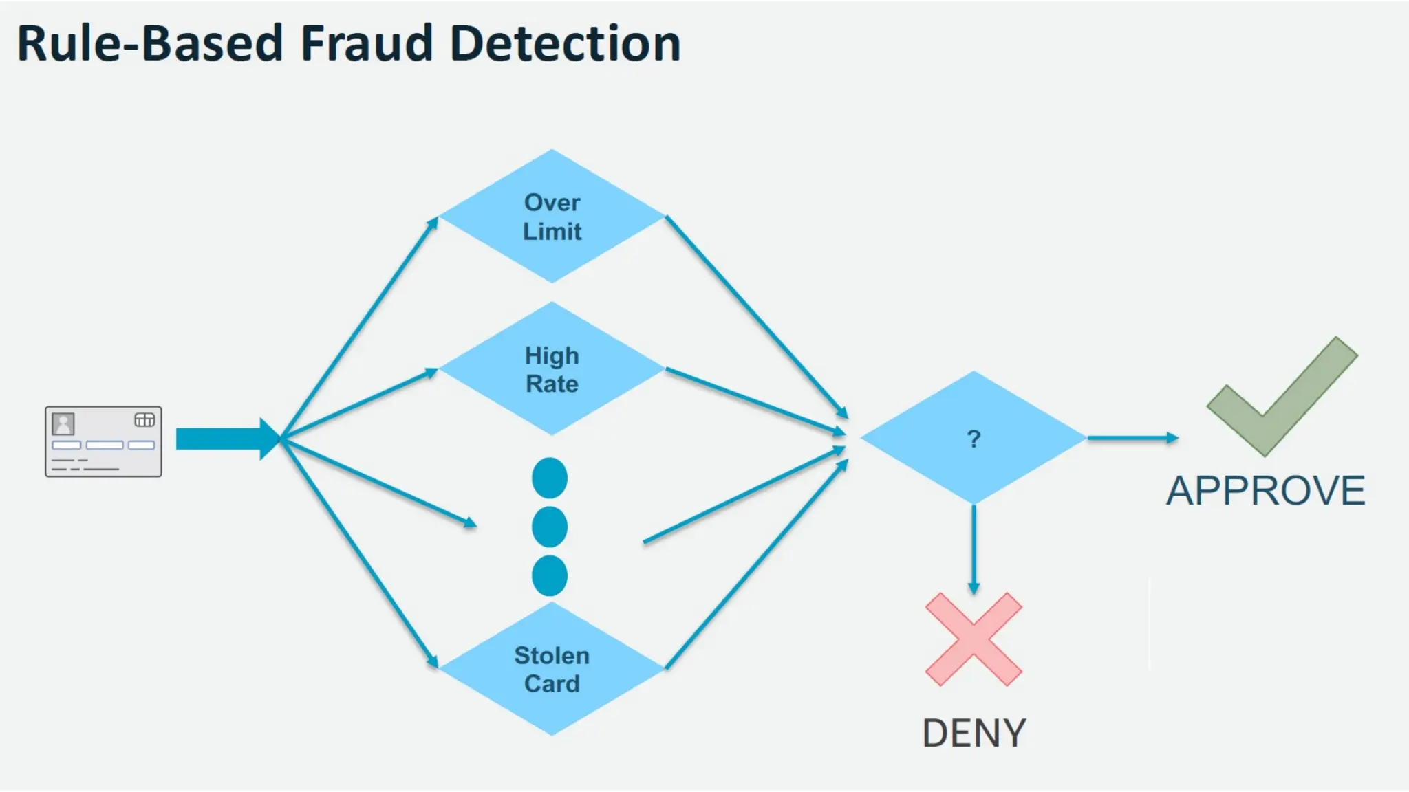 Fraud Detection using Machine Learning พ.ต.ท.มนุพัศ ศรีบุญลือ.pdf