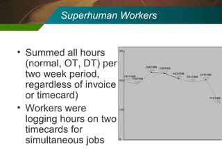 Superhuman Workers Summed all hours (normal, OT, DT) per two week period, regardless of invoice or timecard) Workers were logging hours on two timecards for simultaneous jobs 