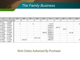The Family Business Work Orders Authorized By Purchaser 