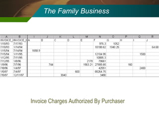 The Family Business Invoice Charges Authorized By Purchaser 