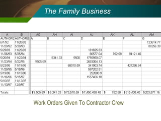 The Family Business Work Orders Given To Contractor Crew 