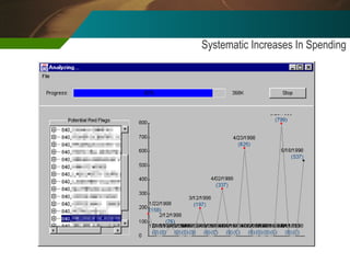 Systematic Increases In Spending 