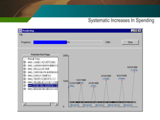 Systematic Increases In Spending 