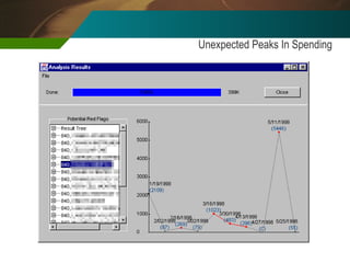 Unexpected Peaks In Spending 