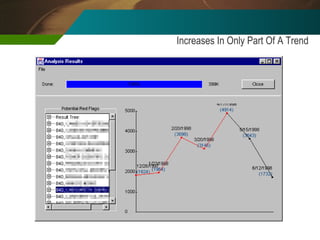 Increases In Only Part Of A Trend 