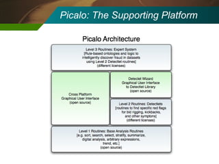 Picalo: The Supporting Platform 
