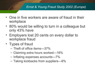 Ernst & Young Fraud Study 2002 (Europe) One in five workers are aware of fraud in their workplace 80% would be willing to turn in a colleague but only 43% have Employers lost 20 cents on every dollar to workplace fraud Types of fraud Theft of office items—37% Claiming extra hours worked—16% Inflating expenses accounts—7% Taking kickbacks from suppliers—6% 