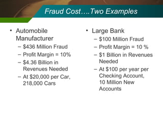 Large Bank $100 Million Fraud Profit Margin = 10 % $1 Billion in Revenues Needed At $100 per year per Checking Account,  10 Million New Accounts  Fraud Cost….Two Examples  Automobile Manufacturer $436 Million Fraud Profit Margin = 10% $4.36 Billion in Revenues Needed At $20,000 per Car, 218,000 Cars 
