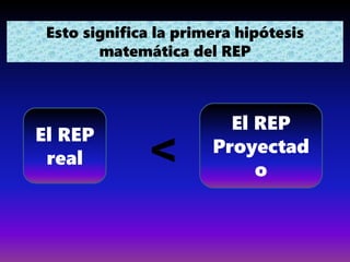 Esto significa la primera hipótesis
matemática del REP
El REP
real <
El REP
Proyectad
o
 