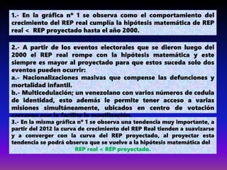 1.- En la gráfica nº 1 se observa como el comportamiento del
crecimiento del REP real cumplía la hipótesis matemática de REP
real < REP proyectado hasta el año 2000.
2.- A partir de los eventos electorales que se dieron luego del
2000 el REP real rompe con la hipótesis matemática y este
siempre es mayor al proyectado para que estos suceda solo dos
eventos pueden ocurrir:
a.- Nacionalizaciones masivas que compense las defunciones y
mortalidad infantil.
b.- Multicedulación; un venezolano con varios números de cedula
de identidad, esto además le permite tener acceso a varias
misiones simultáneamente, ubicados en centro de votación
cercanos que le facilite la movilización.
3.- En la misma gráfica nº 1 se observa una tendencia muy importante, a
partir del 2012 la curva de crecimiento del REP Real tienden a suavizarse
y a converger con la curva del REP proyectado, al proyectar esta
tendencia se podrá observa que se vuelve a la hipótesis matemática del
REP real < REP proyectado.
 