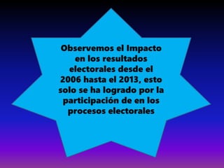 Observemos el Impacto
en los resultados
electorales desde el
2006 hasta el 2013, esto
solo se ha logrado por la
participación de en los
procesos electorales
 