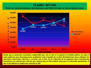 Grafica nº 3
Tendencia de Resultados Electorales Porcentualmente
62.84
55.07
50.61
36.90
44.31
49.12
0.00
10.00
20.00
30.00
40.00
50.00
60.00
70.00
2006 2012 2013
%
d
e
V
o
t
o
s
V
á
l
i
d
o
s
Oficialismo
Oposición
 