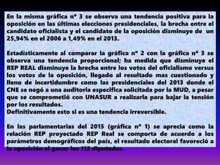 En la misma gráfica nº 3 se observa una tendencia positiva para la
oposición en las últimas elecciones presidenciales, la brecha entre el
candidato oficialista y el candidato de la oposición disminuye de un
25,94% en el 2006 a 1,49% en el 2013.
Estadísticamente al comparar la gráfica nº 2 con la gráfica nº 3 se
observa una tendencia proporcional; ha medida que disminuye el
REP REAL disminuye la brecha entre los votos del oficialismo versus
los votos de la oposición, llegado al resultado mas cuestionado y
lleno de incertidumbre como las presidenciales del 2013 donde el
CNE se negó a una auditoria especifica solicitada por la MUD, a pesar
que se comprometió con UNASUR a realizarla para bajar la tensión
por los resultados.
Definitivamente esto si es una tendencia irreversible.
En las parlamentarias del 2015 (gráfica nº 1) se aprecia como la
relación REP proyectado REP Real se comporta de acuerdo a los
parámetros demográficos del país, el resultado electoral favoreció a
la oposición al ganar los 112 diputados.
 