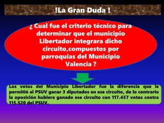 !La Gran Duda !
¿ Cual fue el criterio técnico para
determinar que el municipio
Libertador integrara dicho
circuito,compuestos por
parroquias del Municipio
Valencia ?
Los votos del Municipio Libertador fue la diferencia que le
permitió al PSUV ganar 3 diputados en ese circuito, de lo contrario
la oposición hubiera ganado ese circuito con 117.457 votos contra
115.520 del PSUV.
 