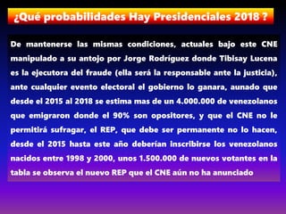 ¿Qué probabilidades Hay Presidenciales 2018 ?
De mantenerse las mismas condiciones, actuales bajo este CNE
manipulado a su antojo por Jorge Rodríguez donde Tibisay Lucena
es la ejecutora del fraude (ella será la responsable ante la justicia),
ante cualquier evento electoral el gobierno lo ganara, aunado que
desde el 2015 al 2018 se estima mas de un 4.000.000 de venezolanos
que emigraron donde el 90% son opositores, y que el CNE no le
permitirá sufragar, el REP, que debe ser permanente no lo hacen,
desde el 2015 hasta este año deberían inscribirse los venezolanos
nacidos entre 1998 y 2000, unos 1.500.000 de nuevos votantes en la
tabla se observa el nuevo REP que el CNE aún no ha anunciado
 