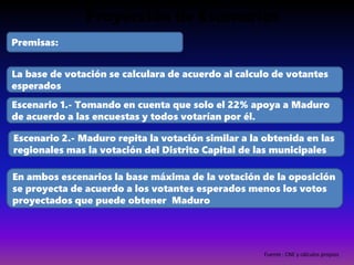 Proyección de Escenarios
Fuente : CNE y cálculos propios
Premisas:
Escenario 1.- Tomando en cuenta que solo el 22% apoya a Maduro
de acuerdo a las encuestas y todos votarían por él.
Escenario 2.- Maduro repita la votación similar a la obtenida en las
regionales mas la votación del Distrito Capital de las municipales
En ambos escenarios la base máxima de la votación de la oposición
se proyecta de acuerdo a los votantes esperados menos los votos
proyectados que puede obtener Maduro
La base de votación se calculara de acuerdo al calculo de votantes
esperados
 