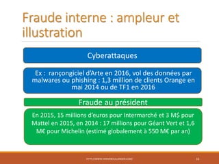 Fraude interne : ampleur et
illustration
HTTP://WWW.HERVEBOULLANGER.COM/ 16
Cyberattaques
Ex : rançongiciel d’Arte en 2016, vol des données par
malwares ou phishing : 1,3 million de clients Orange en
mai 2014 ou de TF1 en 2016
Fraude au président
En 2015, 15 millions d’euros pour Intermarché et 3 M$ pour
Mattel en 2015, en 2014 : 17 millions pour Géant Vert et 1,6
M€ pour Michelin (estimé globalement à 550 M€ par an)
 