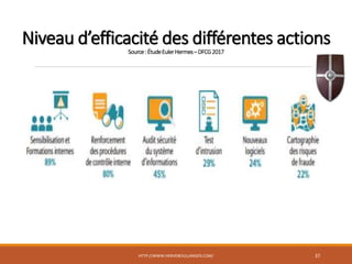 Niveau d’efficacité des différentes actions
Source:ÉtudeEulerHermes–DFCG2017
HTTP://WWW.HERVEBOULLANGER.COM/ 37
 