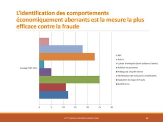 L’identification des comportements
économiquement aberrants est la mesure la plus
efficace contre la fraude
HTTP://WWW.HERVEBOULLANGER.COM/ 40
 