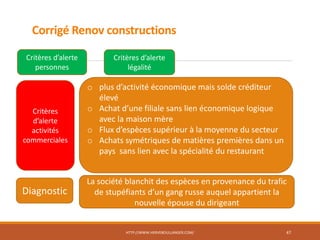 Corrigé Renov constructions
HTTP://WWW.HERVEBOULLANGER.COM/ 47
Critères d’alerte
personnes
Critères
d’alerte
activités
commerciales
Critères d’alerte
légalité
o plus d’activité économique mais solde créditeur
élevé
o Achat d’une filiale sans lien économique logique
avec la maison mère
o Flux d’espèces supérieur à la moyenne du secteur
o Achats symétriques de matières premières dans un
pays sans lien avec la spécialité du restaurant
Diagnostic
La société blanchit des espèces en provenance du trafic
de stupéfiants d’un gang russe auquel appartient la
nouvelle épouse du dirigeant
 