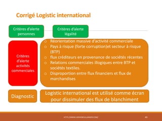 Corrigé Logistic international
HTTP://WWW.HERVEBOULLANGER.COM/ 49
Critères d’alerte
personnes
Critères
d’alerte
activités
commerciales
Critères d’alerte
légalité
o Réorientation massive d’activité commerciale
o Pays à risque (forte corruption)et secteur à risque
(BTP)
o flux créditeurs en provenance de sociétés récentes
o Relations commerciales illogiques entre BTP et
sociétés textiles.
o Disproportion entre flux financiers et flux de
marchandises
Diagnostic
Logistic international est utilisé comme écran
pour dissimuler des flux de blanchiment
 