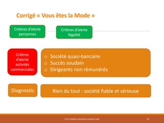 Corrigé « Vous êtes la Mode »
HTTP://WWW.HERVEBOULLANGER.COM/ 53
Critères d’alerte
personnes
Critères
d’alerte
activités
commerciales
Critères d’alerte
légalité
o Société quasi-bancaire
o Succès soudain
o Dirigeants non rémunérés
Diagnostic Rien du tout : société fiable et sérieuse
 