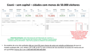 Ceará – sem capital – cidades com menos de 50.000 eleitores
• Os modelos de urna não auditados dão ao Lula 47% mais chance...