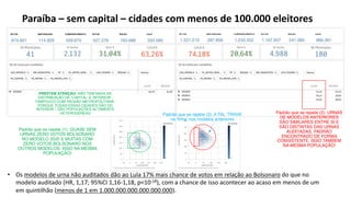 Paraíba – sem capital – cidades com menos de 100.000 eleitores
• Os modelos de urna não auditados dão ao Lula 17% mais cha...