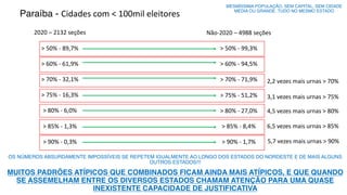 Paraíba - Cidades com < 100mil eleitores
2020 – 2132 seções
> 50% - 89,7%
> 60% - 61,9%
> 70% - 32,1%
> 75% - 16,3%
> 80% ...