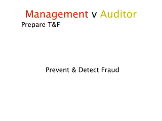 Management v Auditor
Prepare T&F




      Prevent & Detect Fraud
 