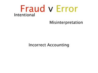 Fraud v Error
Intentional
             Misinterpretation




   Incorrect Accounting
 