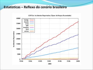Estatísticas – Reflexo do cenário brasileiro 
 