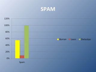 SPAM