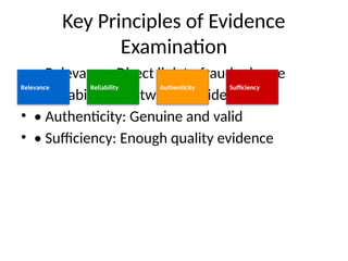 Comprehensive Guide to Fraud Evidence Examination Principles and ...