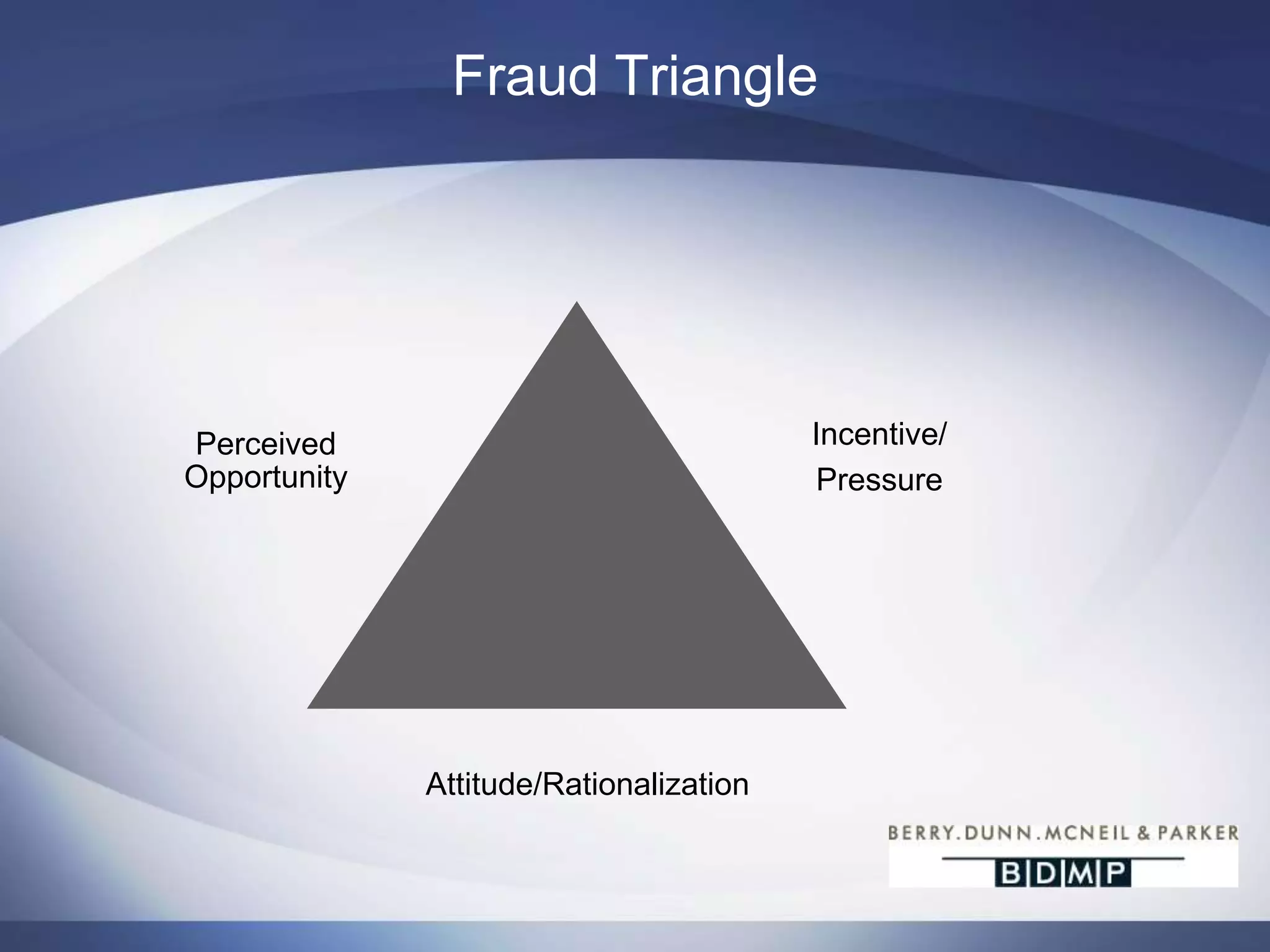 Asset MisappropriationUnauthorized transfers/disbursementsPayroll schemesGhost employeesExpense reimbursement schemesTheft of portable fixed assetsOthers…