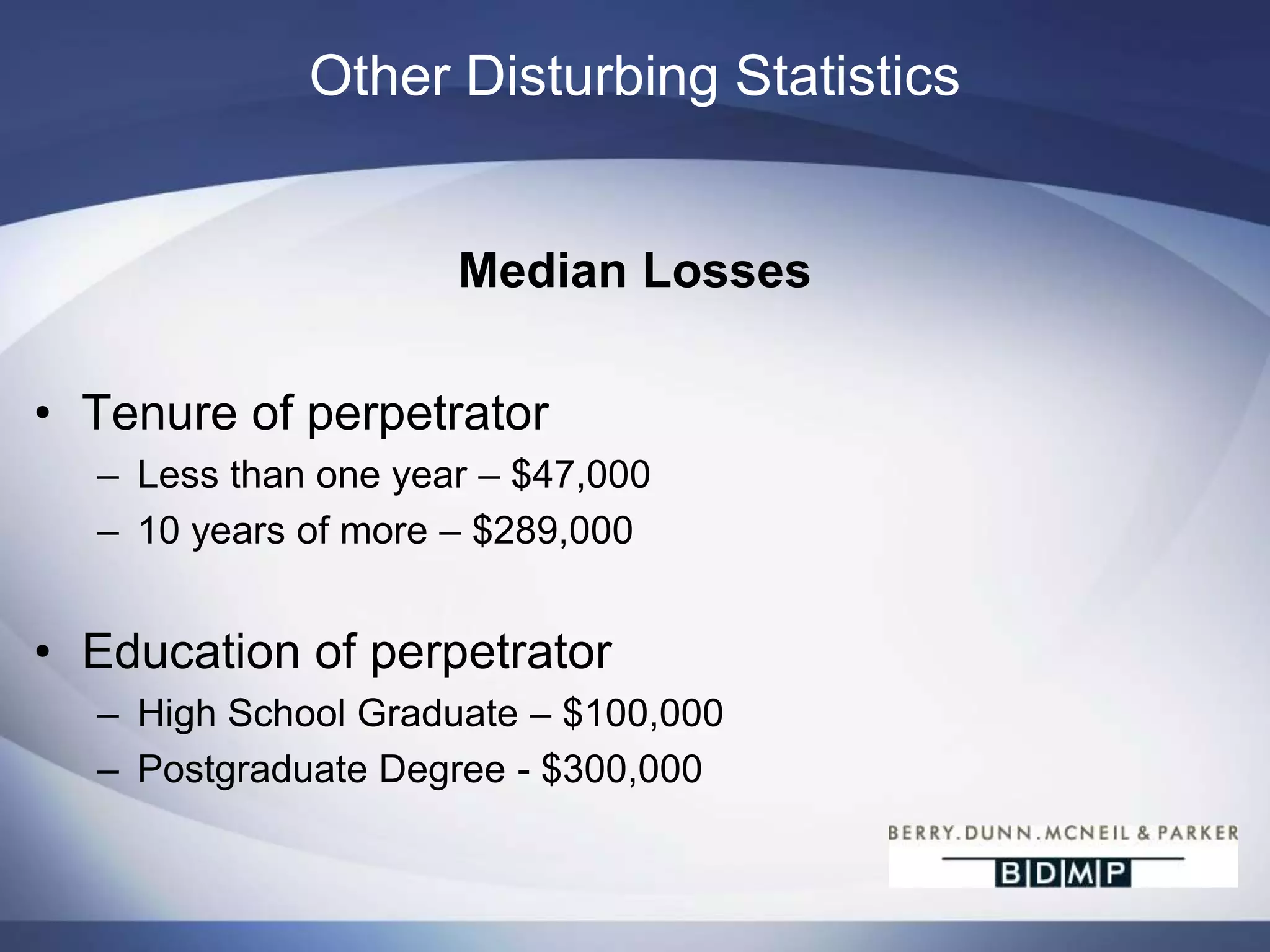 Other Disturbing StatisticsMedian LossesTenure of perpetratorLess than one year – $47,00010 years of more – $289,000Education of perpetratorHigh School Graduate – $100,000Postgraduate Degree - $300,000