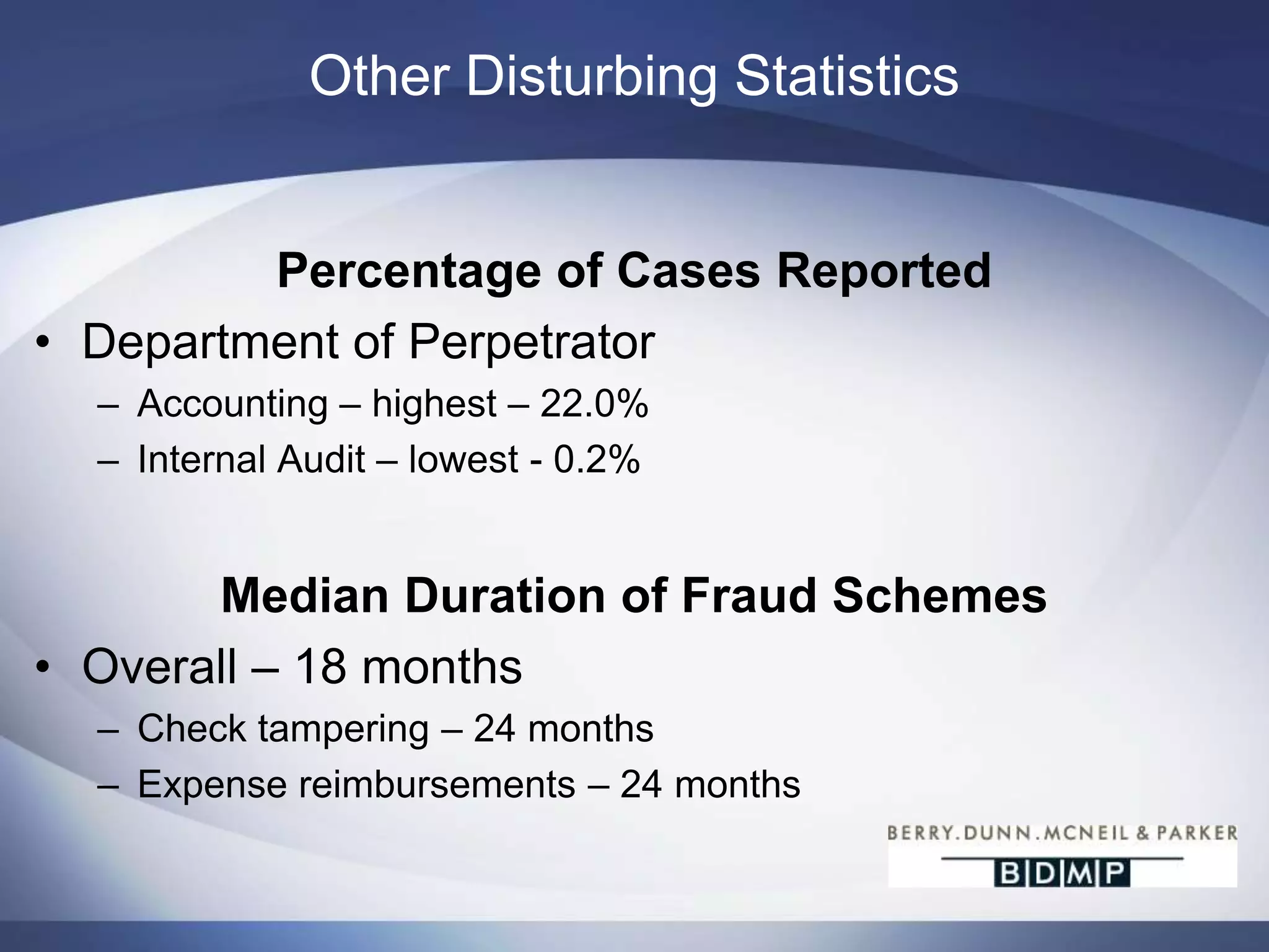 Other Disturbing StatisticsPercentage of Cases ReportedDepartment of PerpetratorAccounting – highest – 22.0%Internal Audit – lowest - 0.2%Median Duration of Fraud SchemesOverall – 18 monthsCheck tampering – 24 monthsExpense reimbursements – 24 months